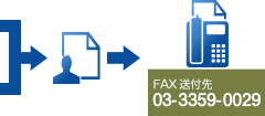 FAXの場合